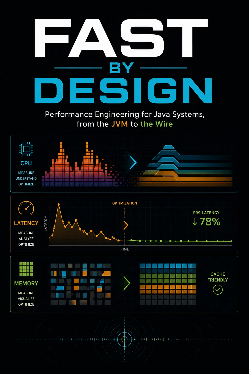 Fast by Design